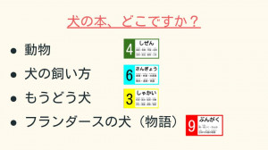 小６　学校図書館オリエンテーション（公共図書館を活用しよう）